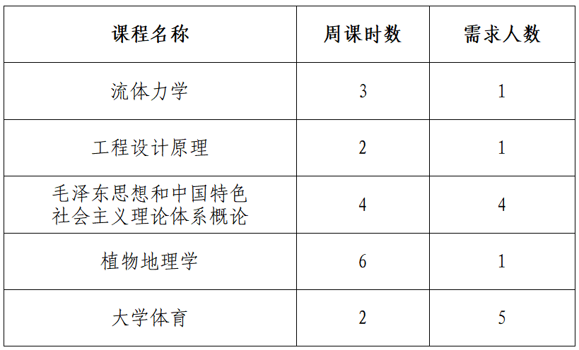 伊犁师大需求.png